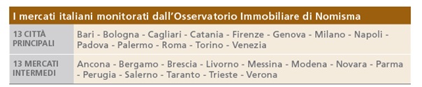 I mercati italiani